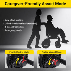 EASWE Model B20 | High-Performance Foldable Powerchair