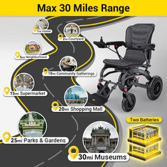 EASWE Model B20 | High-Performance Foldable Powerchair