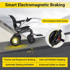 EASWE Model B20 | High-Performance Foldable Powerchair