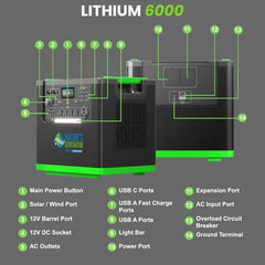 Nature's Generator Lithium 6000 Power Station | Nature's Generator | NGLGNSX