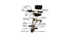 SmartScoot | S2400