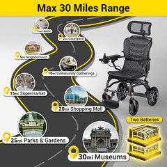 EASWE Model B10 | Smart Lightweight Powerchair